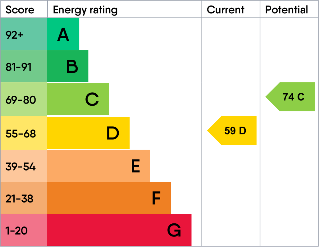 Energy performance certificate for The Downs