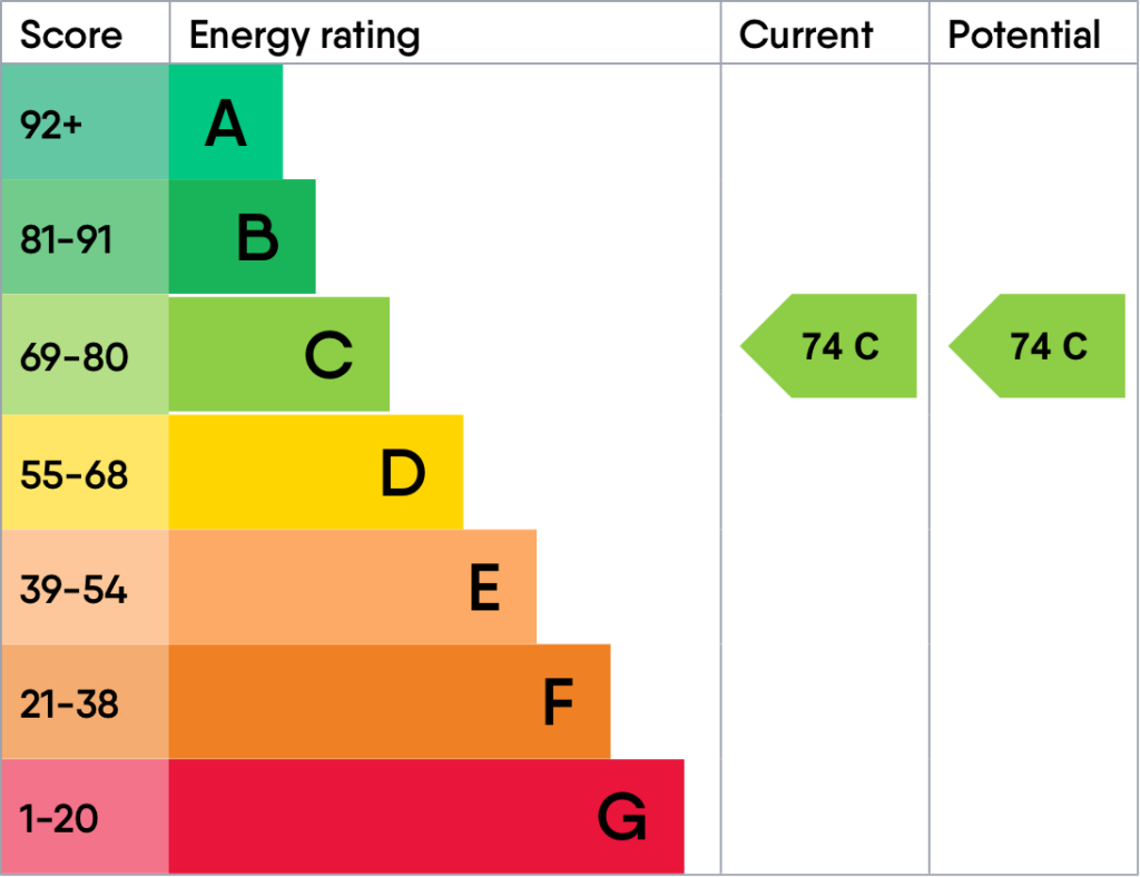 Energy performance certificate for Maple House 11a, High Street