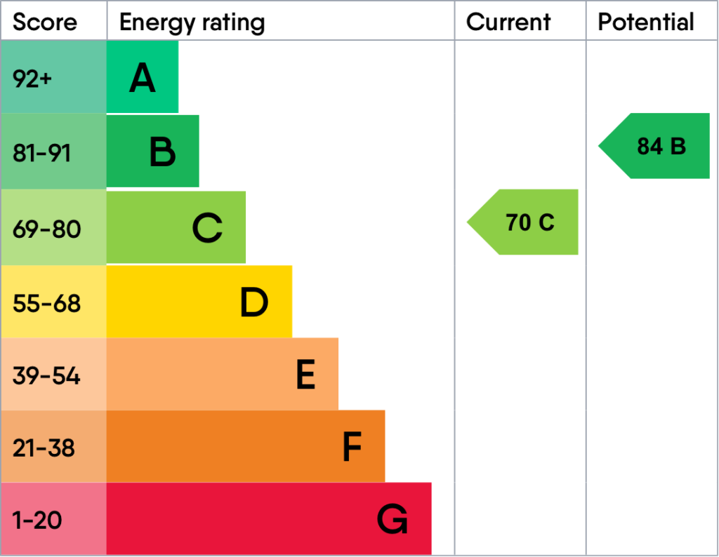Energy performance certificate for Greens Road