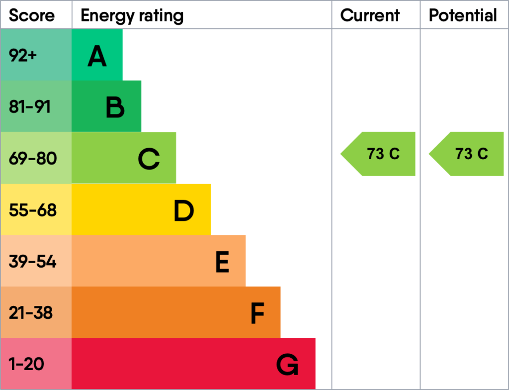 Energy performance certificate for Hop House Furrow Crescent