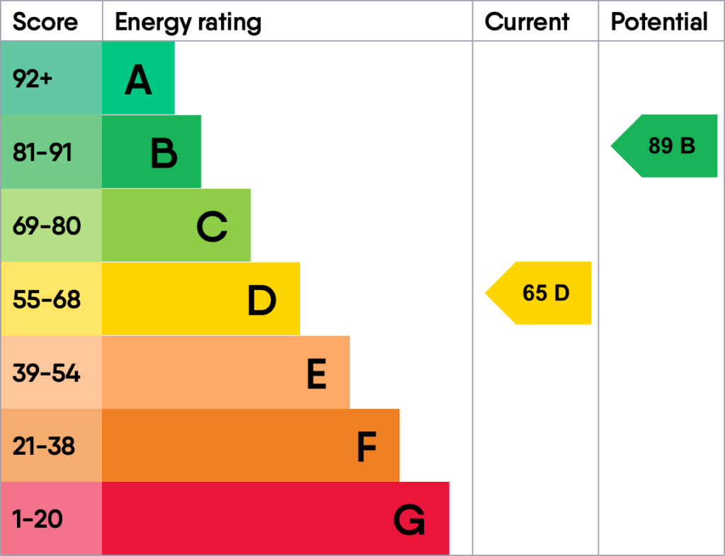 Energy performance certificate for Pinecroft