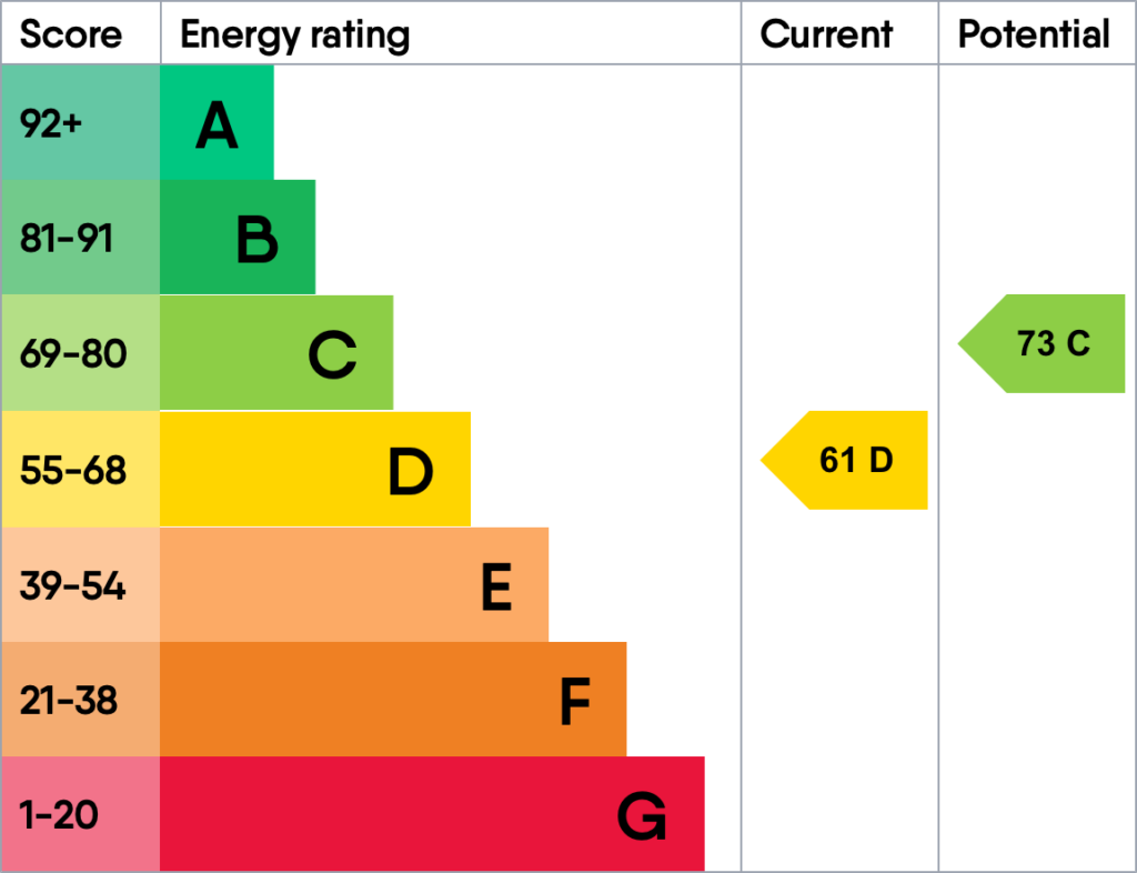 Energy performance certificate for Mirfield Road