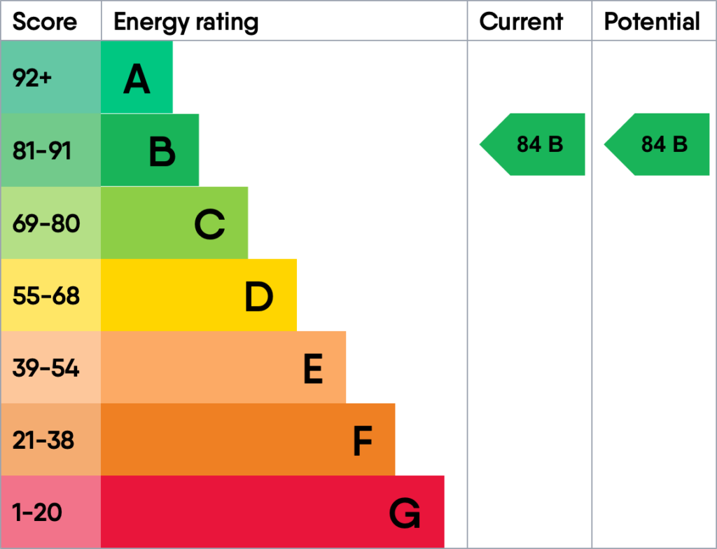 Energy performance certificate for Old Orchard Court, Corndell Gardens